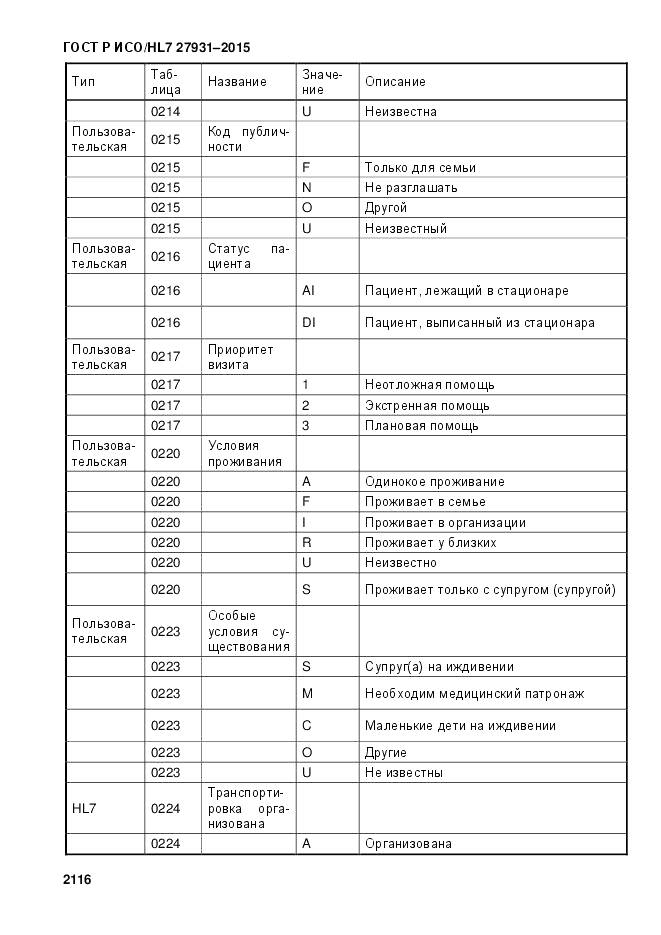ГОСТ Р ИСО/HL 7 27931-2015, страница 2123